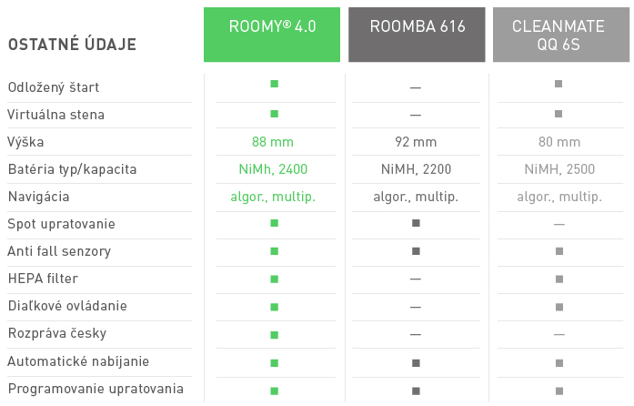 Porovnani-Roomy4-ostatni-udaje-tabulka-SK